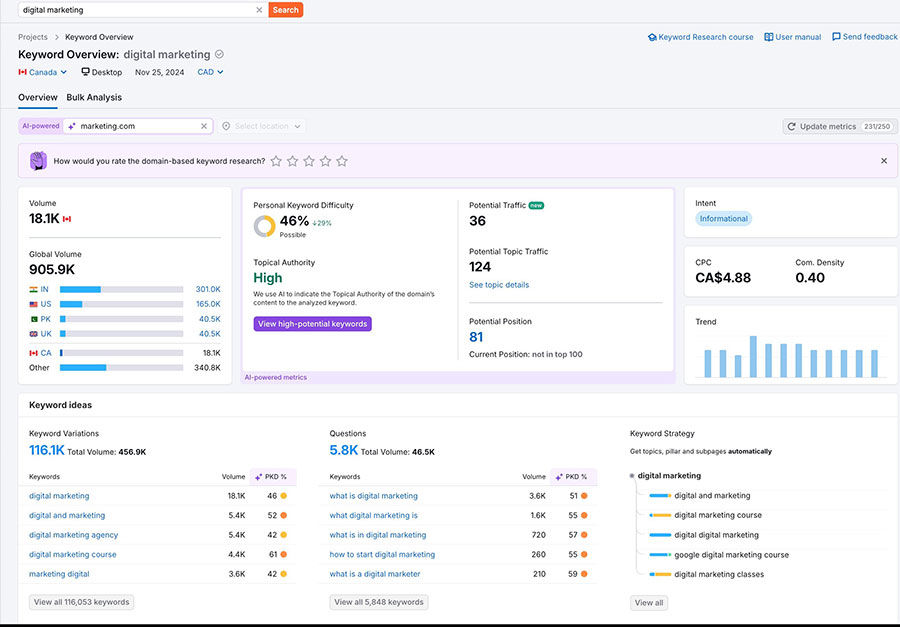 SEMrush AI keyword research tool analyzing domain-specific keyword difficulty for SEO insights